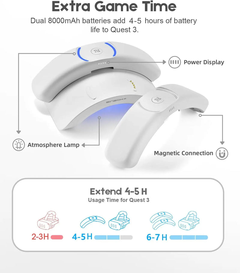 BINBOKAdjustable Head Strap&Battery for Meta Quest 3/3S with Recharge Battery Pack 2x8000mAh Charging Dock Accessories For T3  ﻿