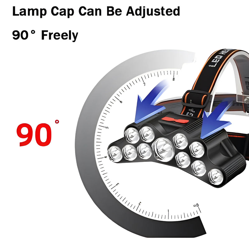 6/9/11 LED18650 Battery USB Rechargeable Portable Super Bright Flashlight Lantern  Outdoor Camping Headlight Fishing Headlamps