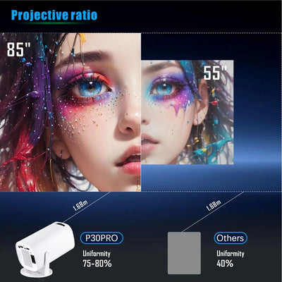 P30 Pro Mini Projector Smart Home Theater Wifi6 BT 5.0 Android 12 4k Ultra HD Mobile Projection Game Projection