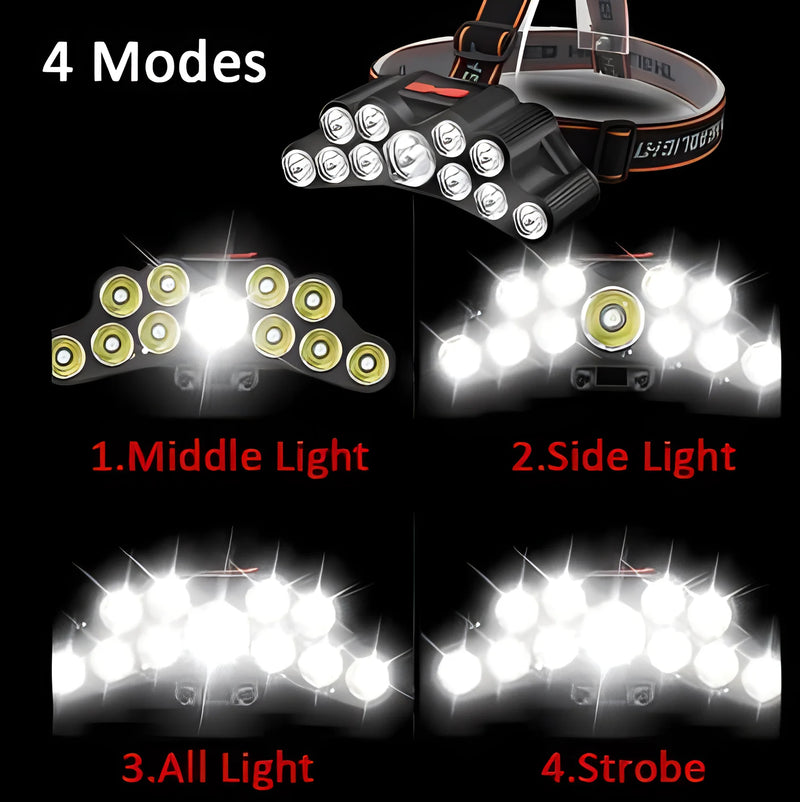 6/9/11 LED18650 Battery USB Rechargeable Portable Super Bright Flashlight Lantern  Outdoor Camping Headlight Fishing Headlamps