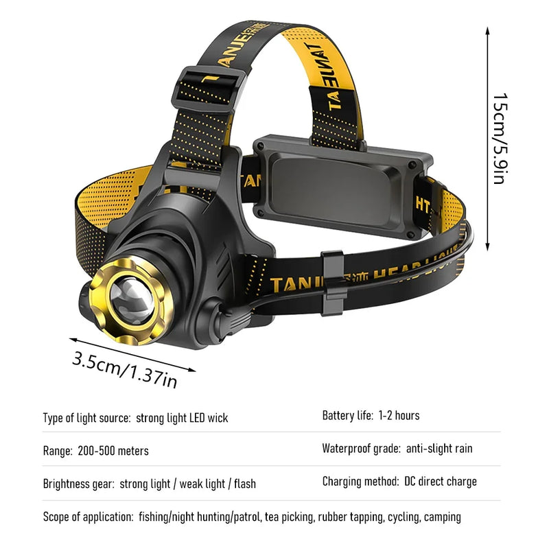 Headlamp USB Rechargeable Powerful Batteries Headlight Camping Search Light  Flashlight 90° Adjustable  Strap Lamp