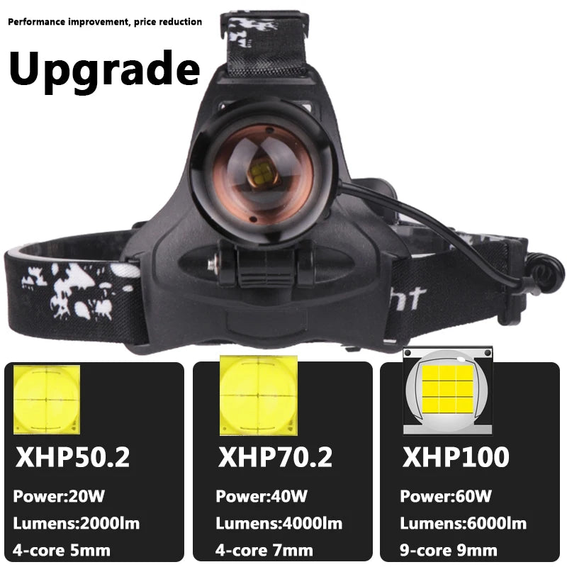 Led Headlamp XHP100 9-Core Zoomable Headlight Waterproof Powerbank USB Rechargeable 18650 Battery Head Flashlight Lamp