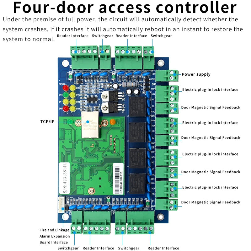 Four-door Unidirectional RFID Access Controller TCP/IP Network Wiegand Access Control System Security Protection Control Panel