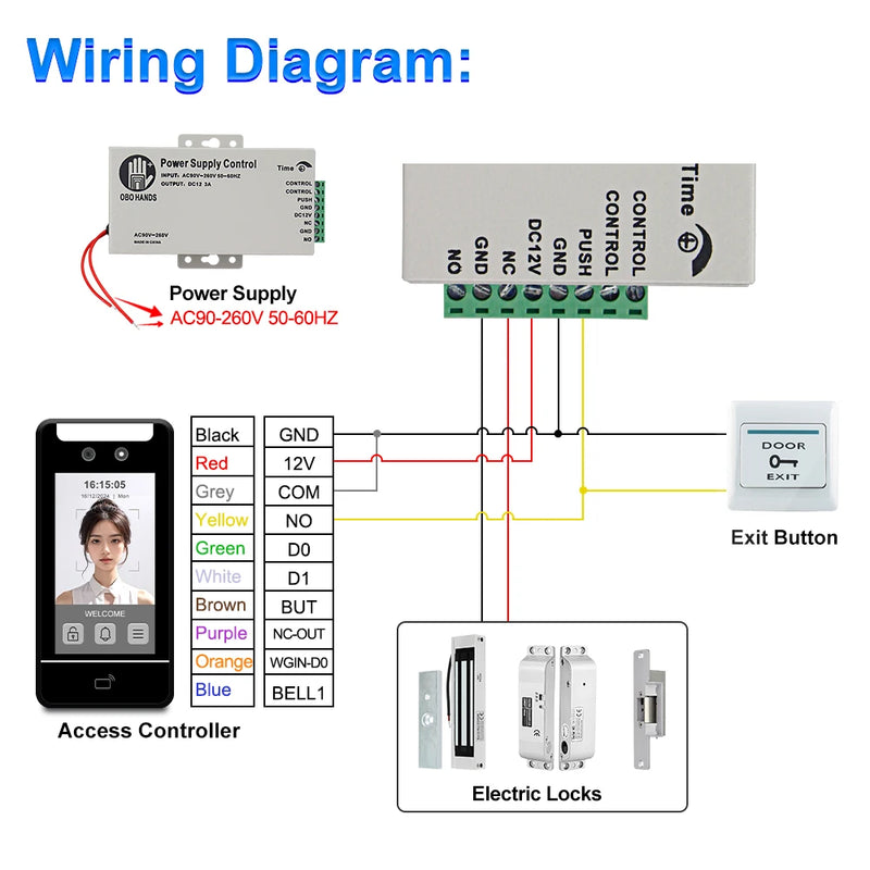 Face Recognition Access Control System Kits door Employee Attendance Reader 5Inch Dynamic Facial Waterproof RFID Password